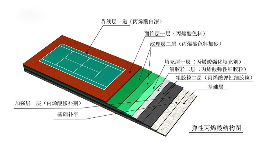 篮球重复训练法举例_1